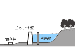 ����^�ŏI������